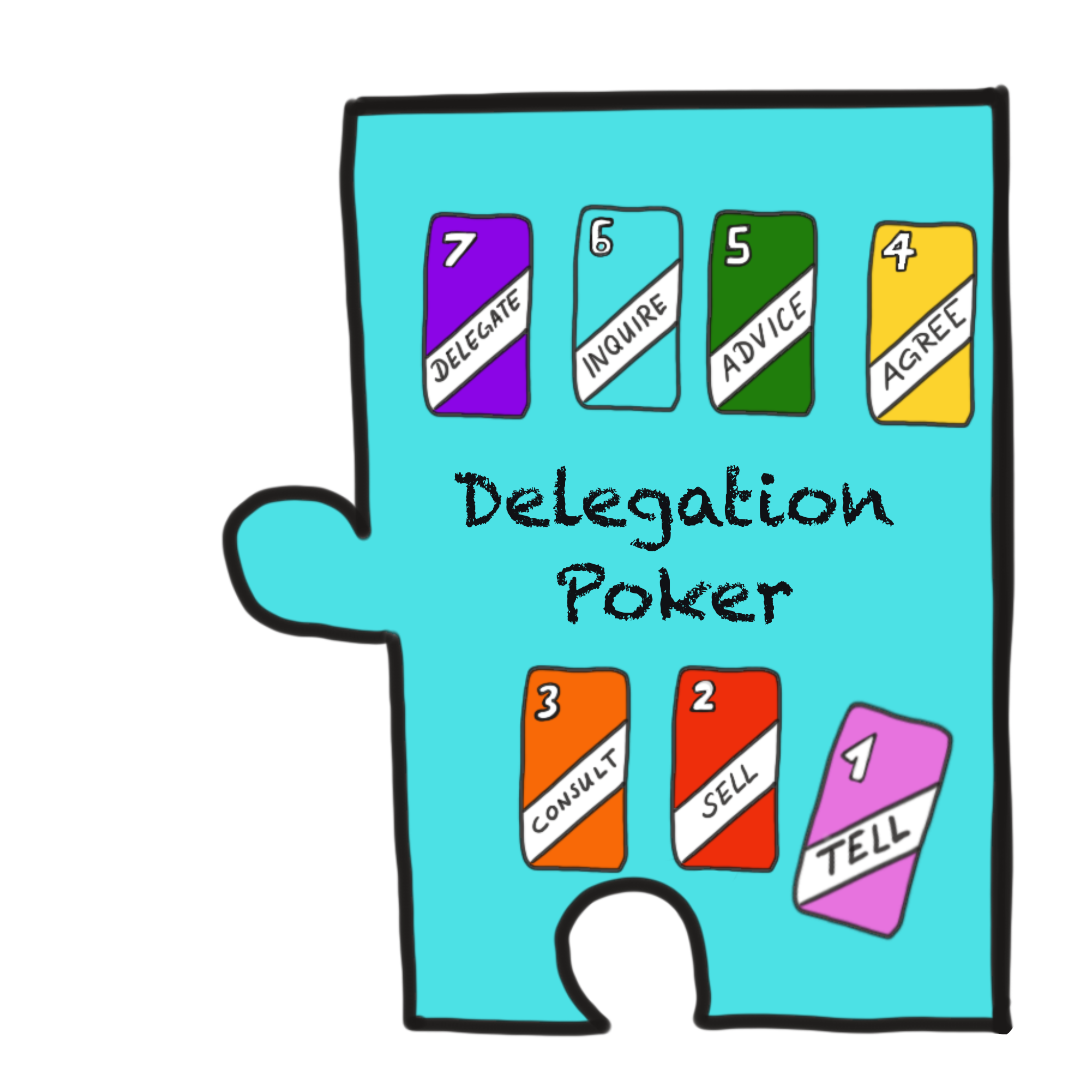 Delegation Poker
