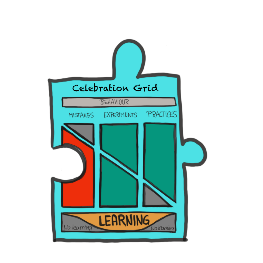 Celebration Grid