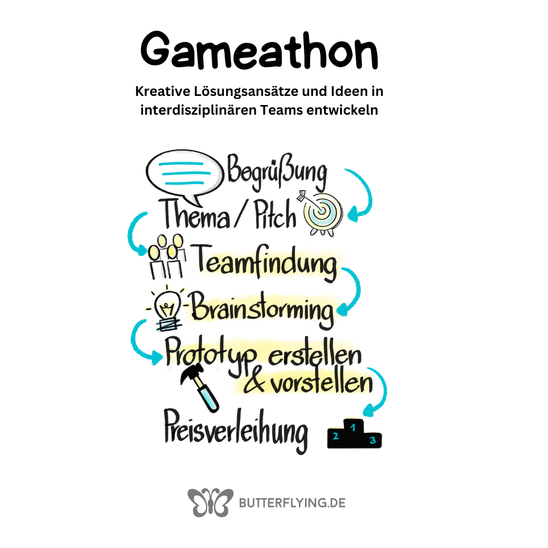 Gameathon