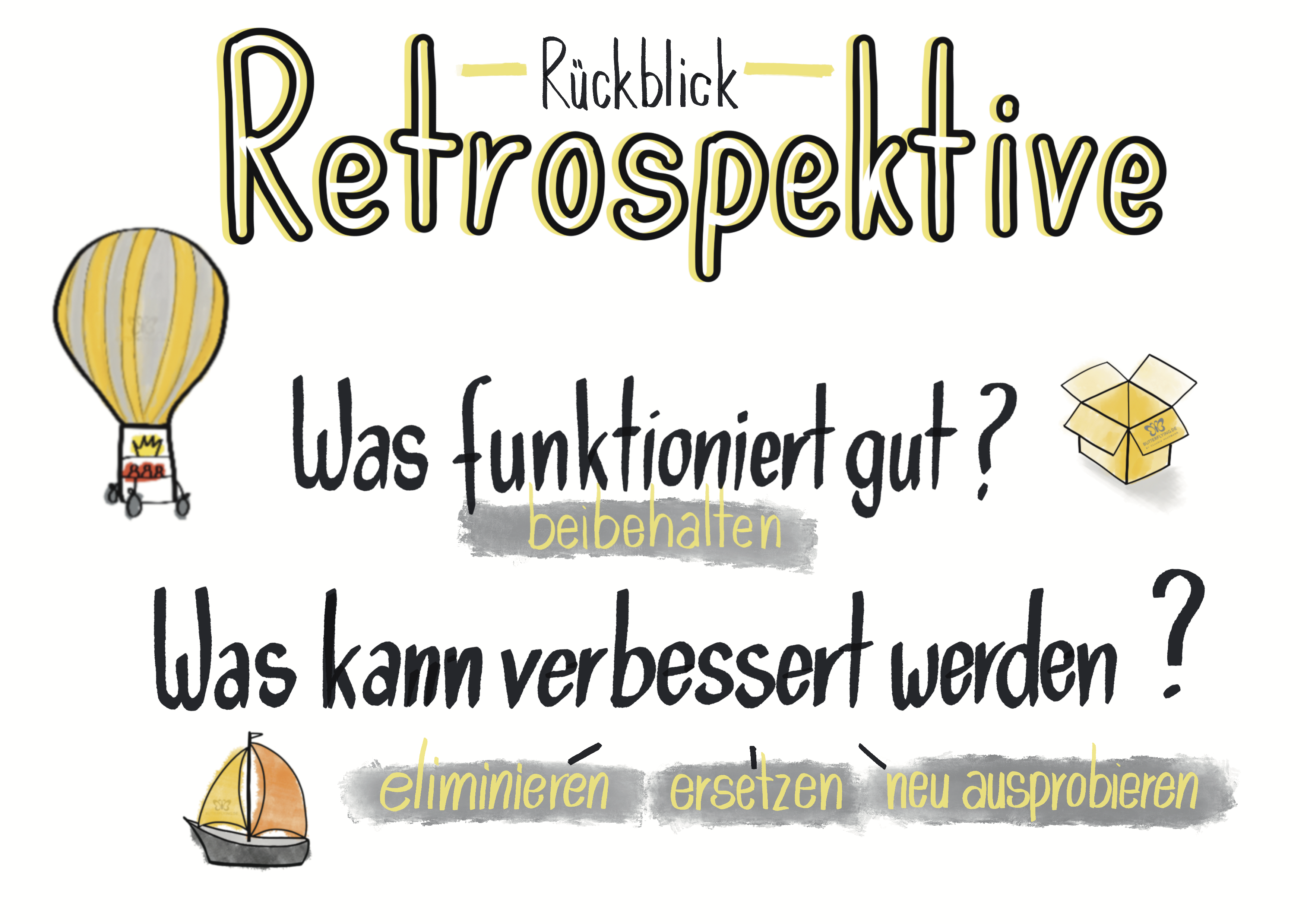 Retrospektive
